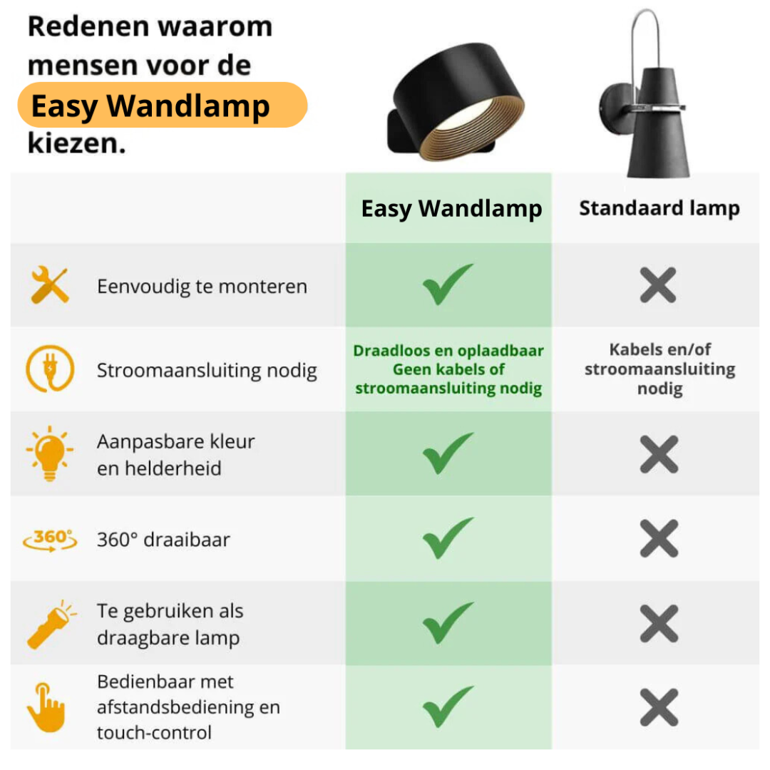 Kabellose LED Wandleuchte
